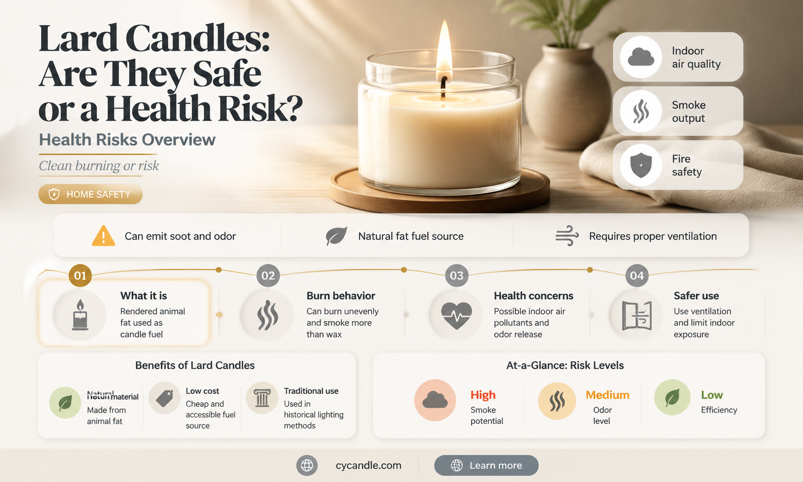 are lard candles dangerous