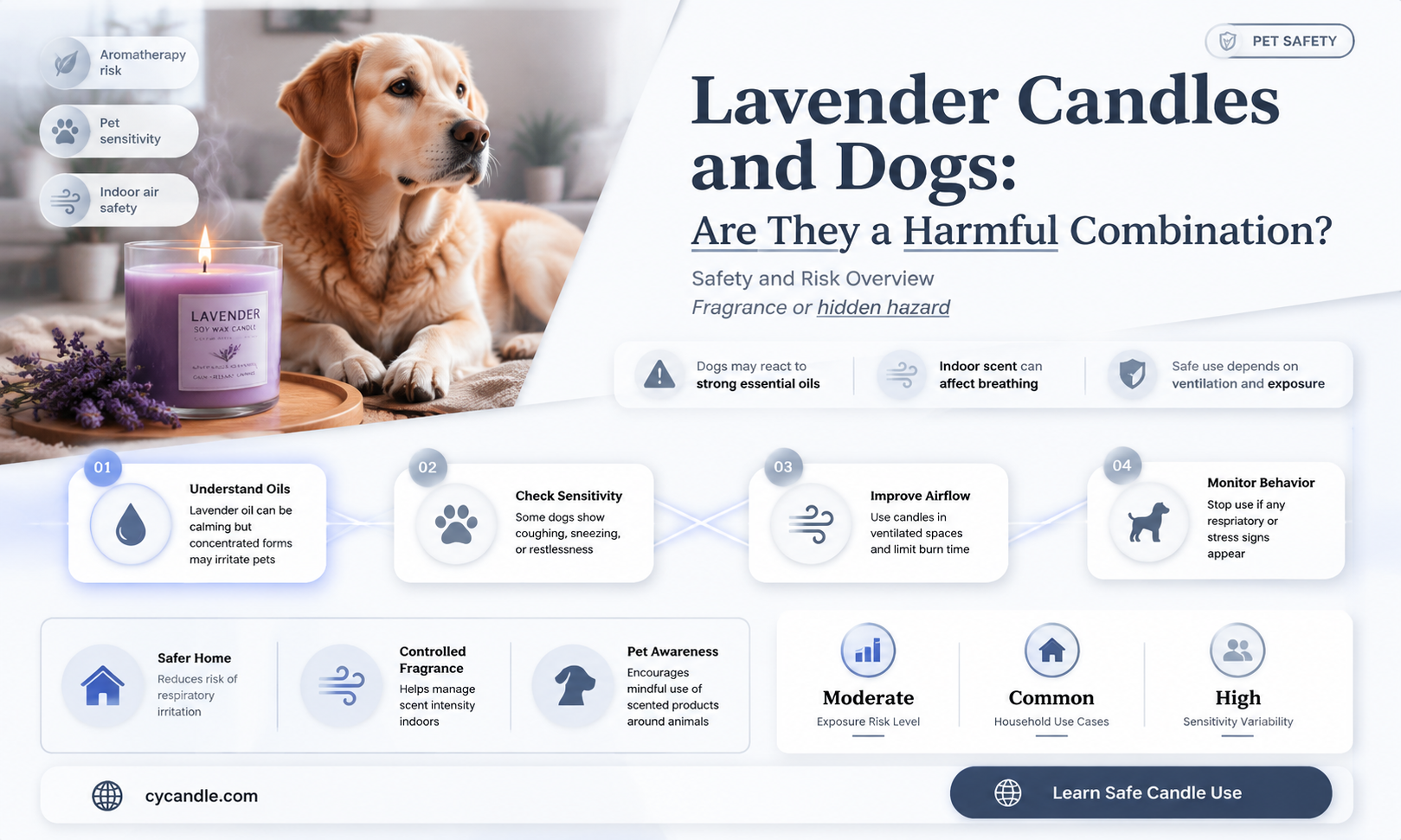 are lavender scented candles bad for dogs