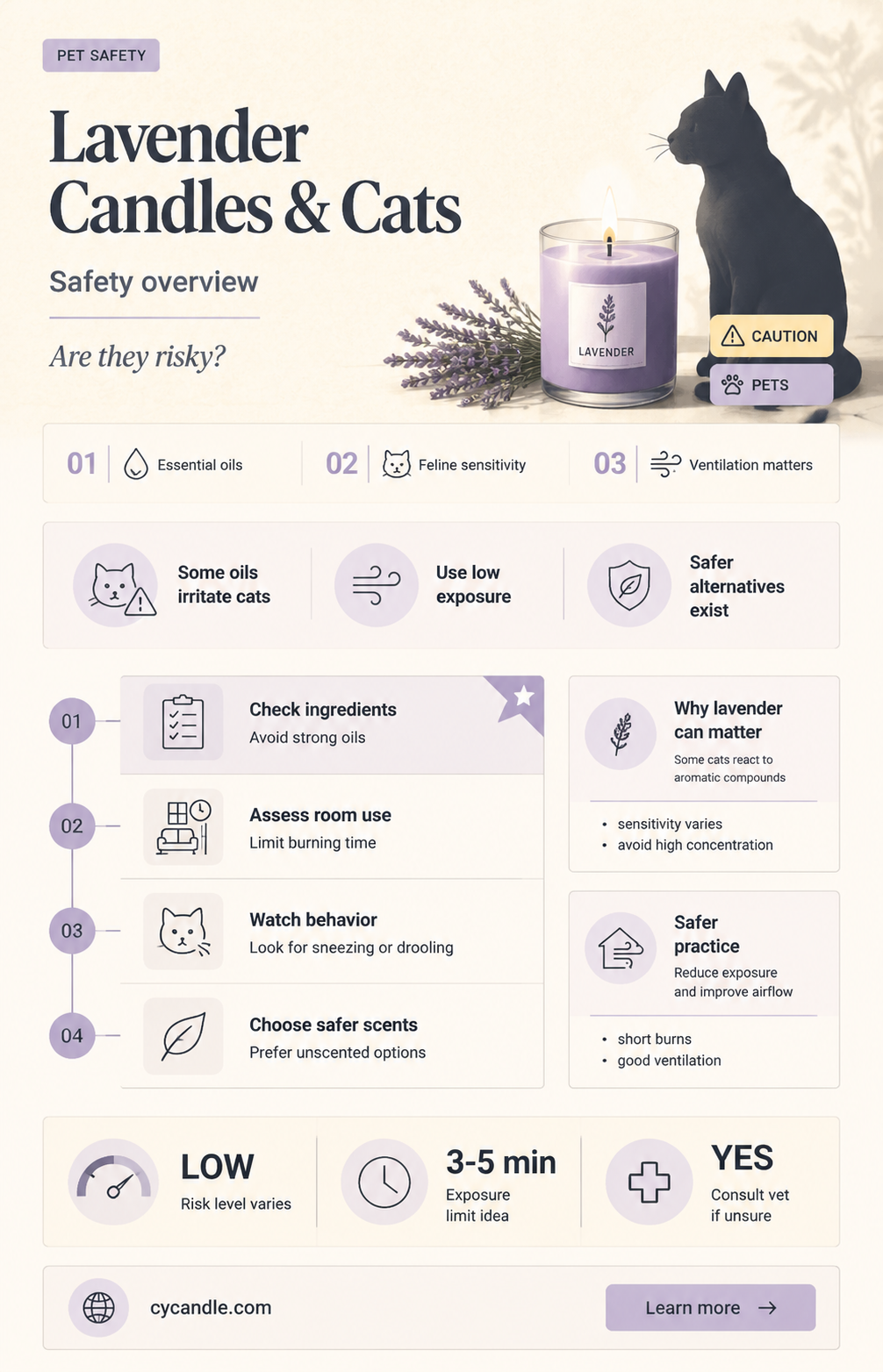 are lavender candles bad for cats