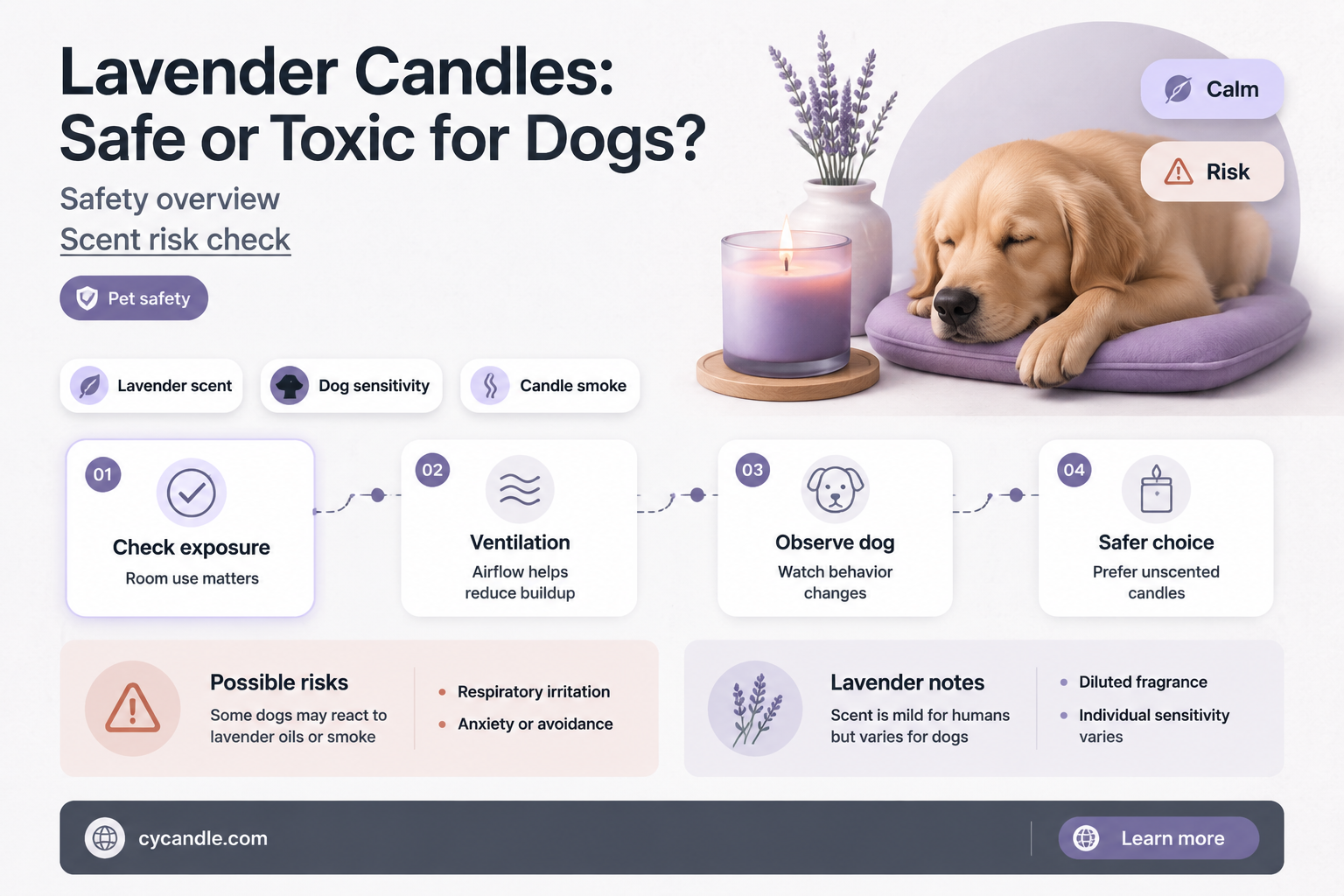 are lavender candles bad for dogs