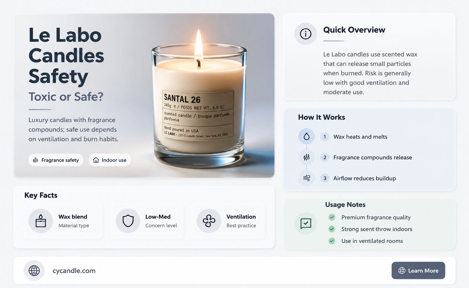 are le labo candles toxic