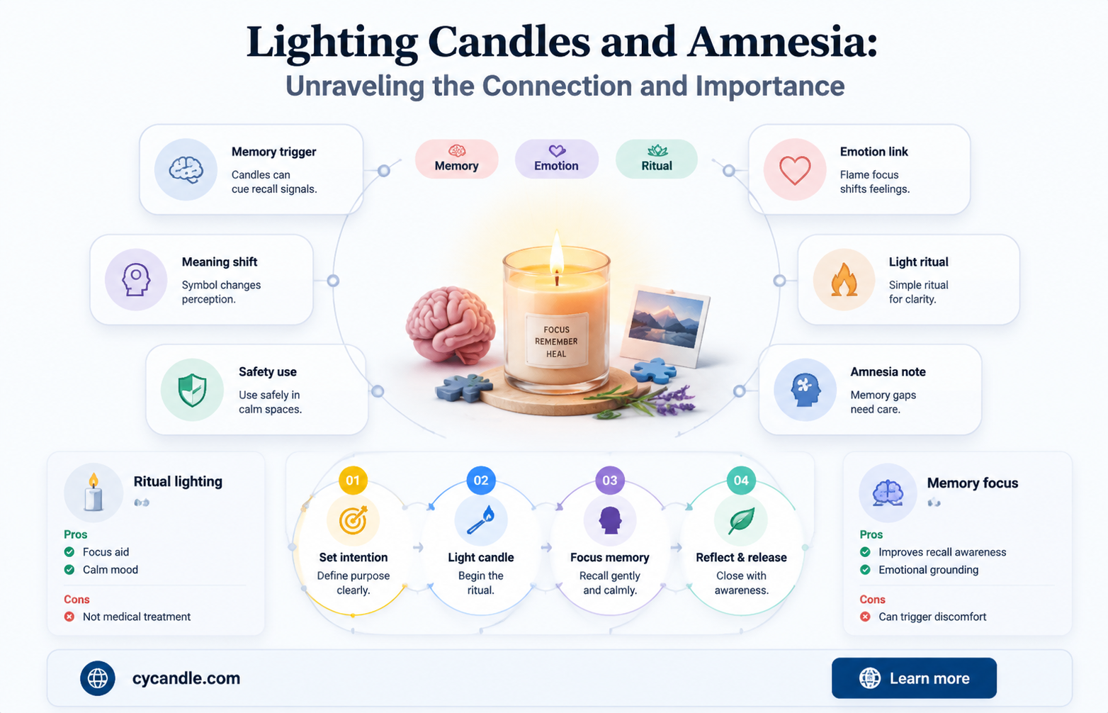 are lighting candles important in amnesia