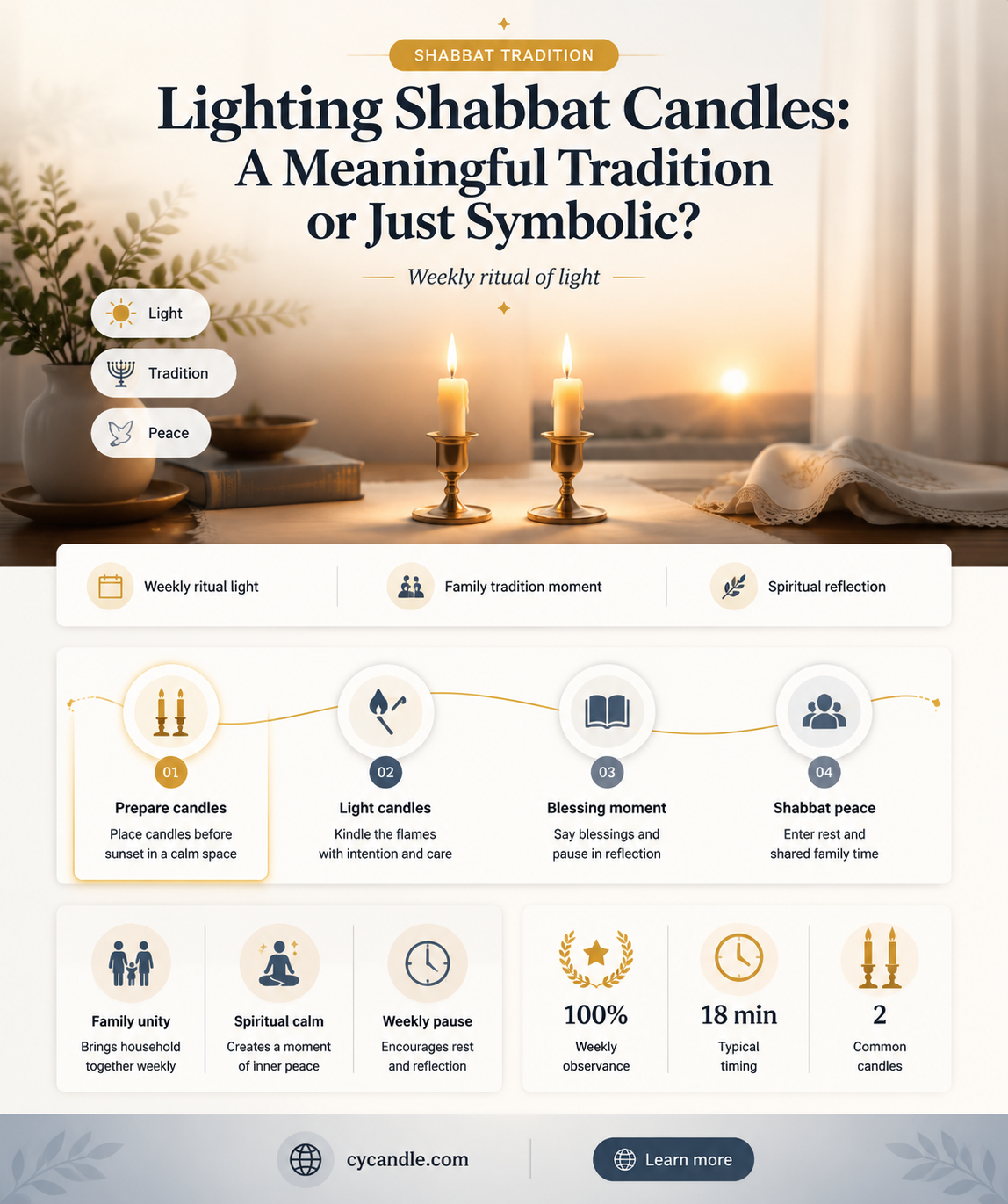 are lighting shabbat candles useful