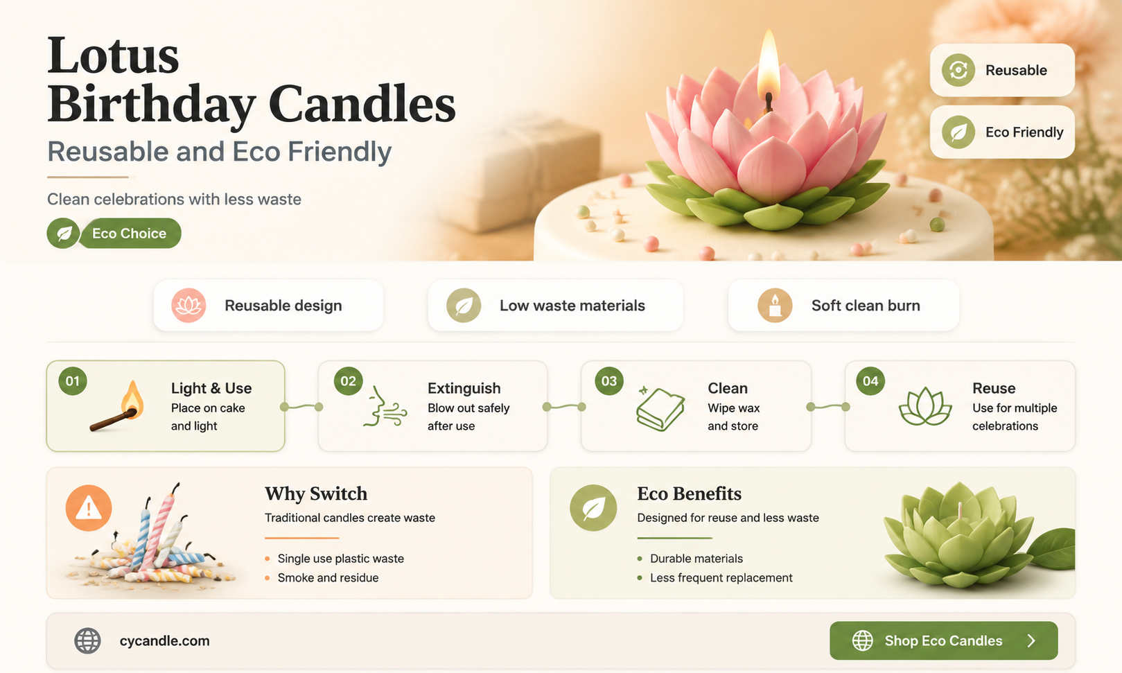 are lotus birthday candles reusable