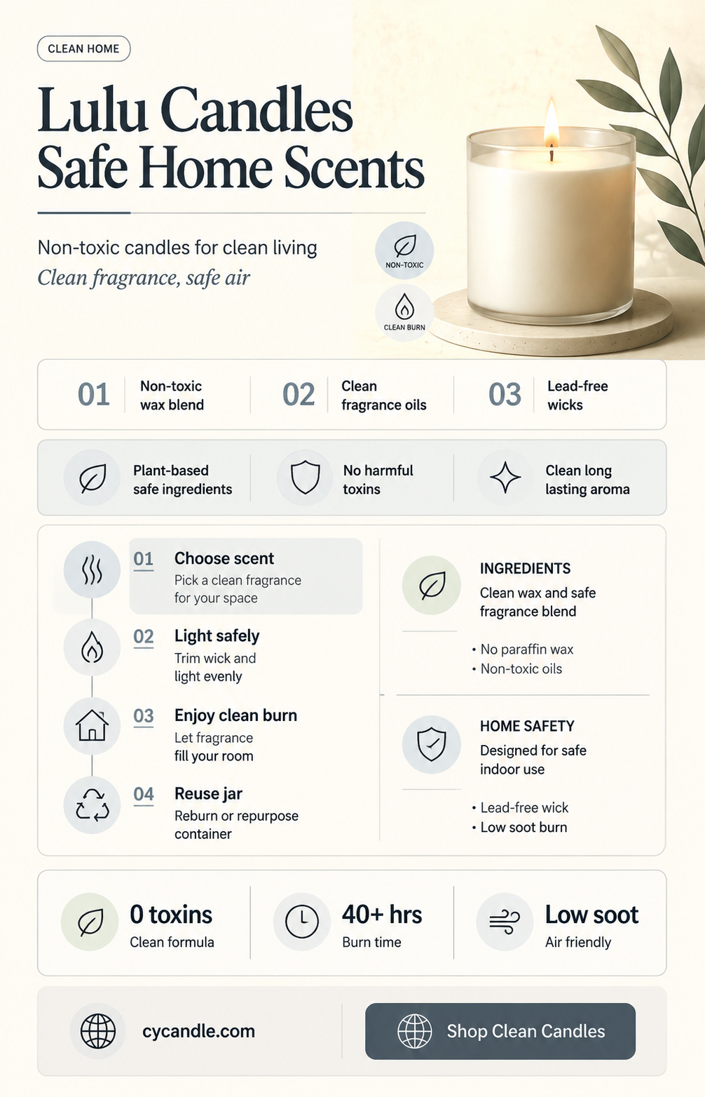 are lulu candles non toxic