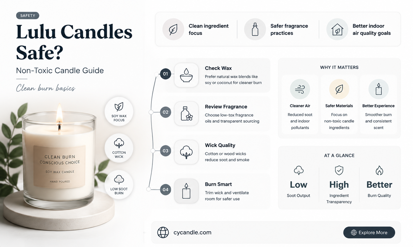 are lulu candles nont oxic