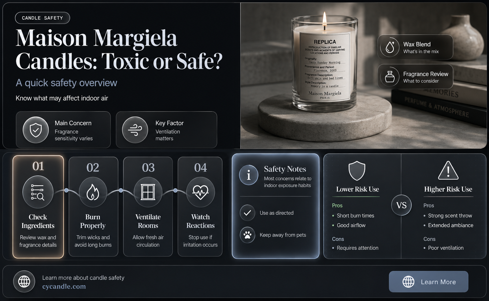 are maison margiela candles toxic