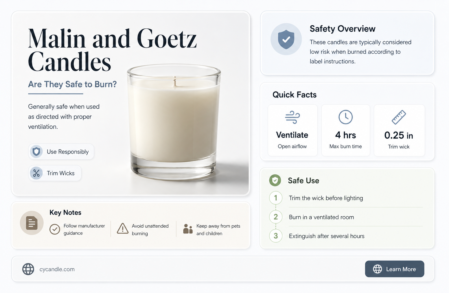 are malin and goetz candles toxic