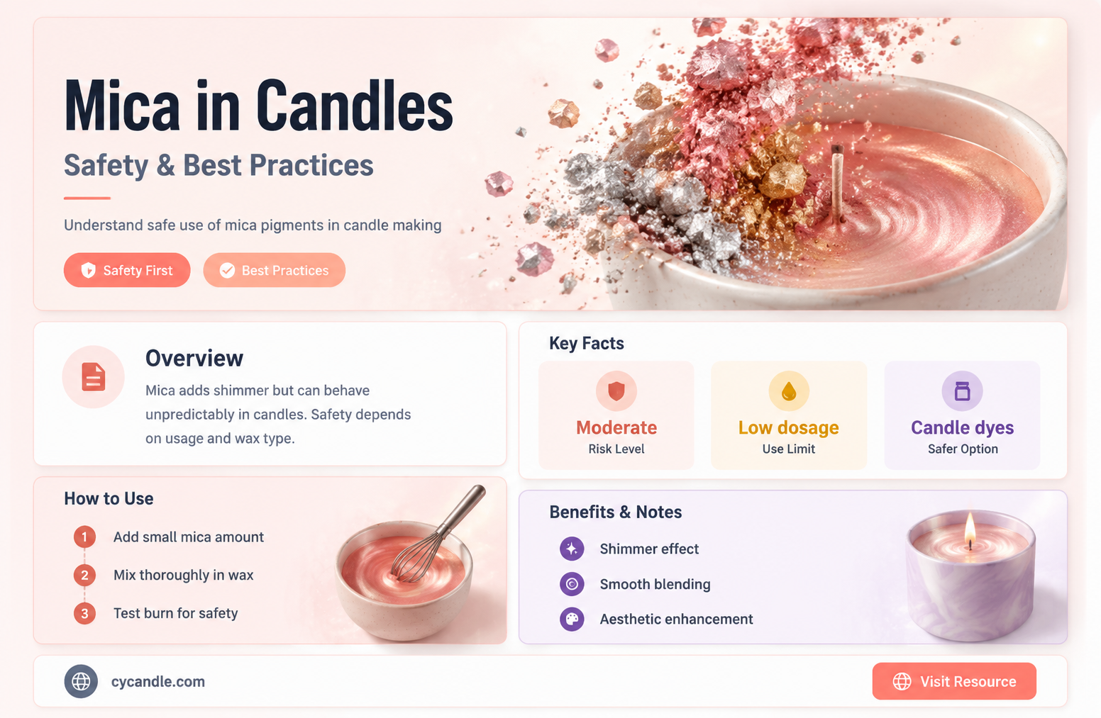 are mica powder pigments safe to use in candles