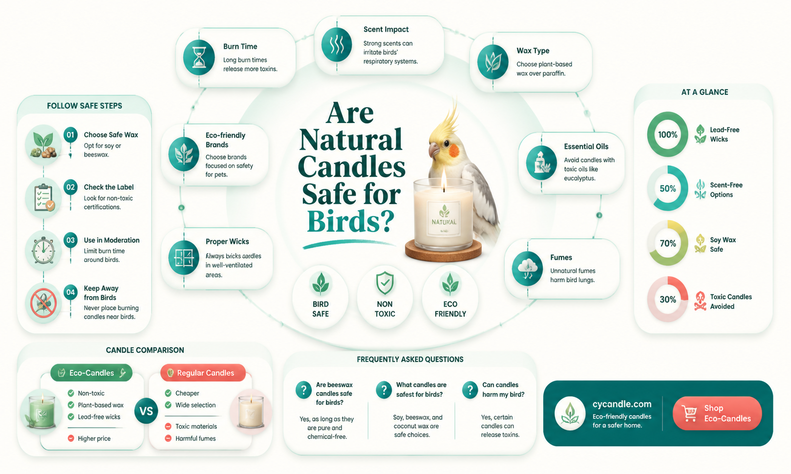 are all natural candles safe for birds