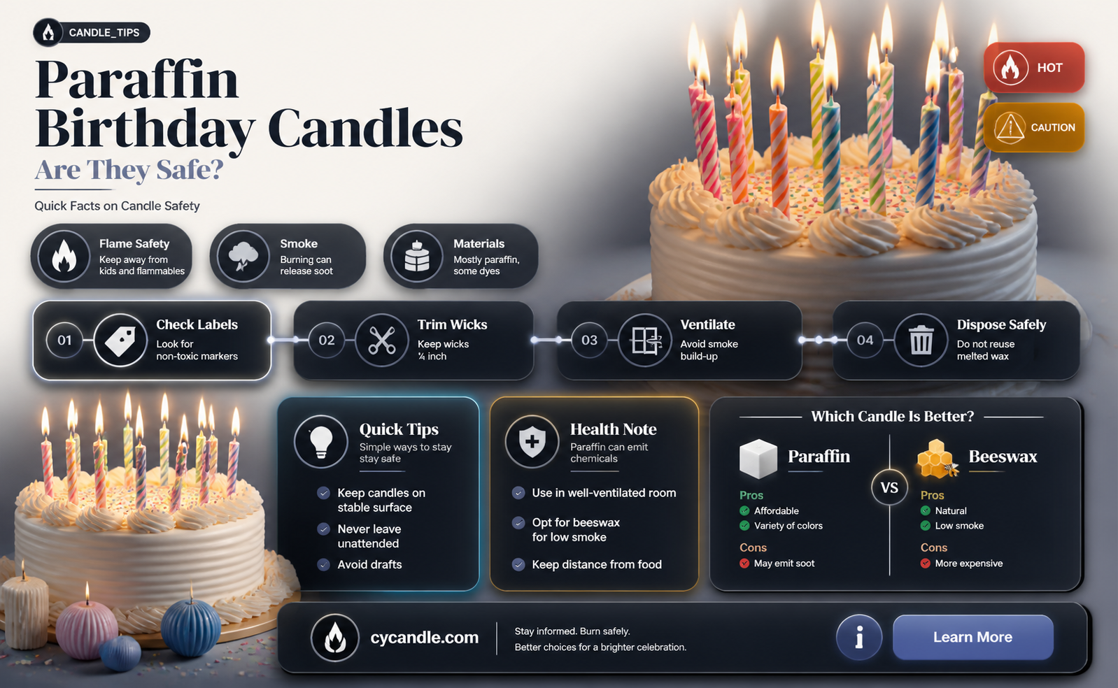 are birthday candles parafin