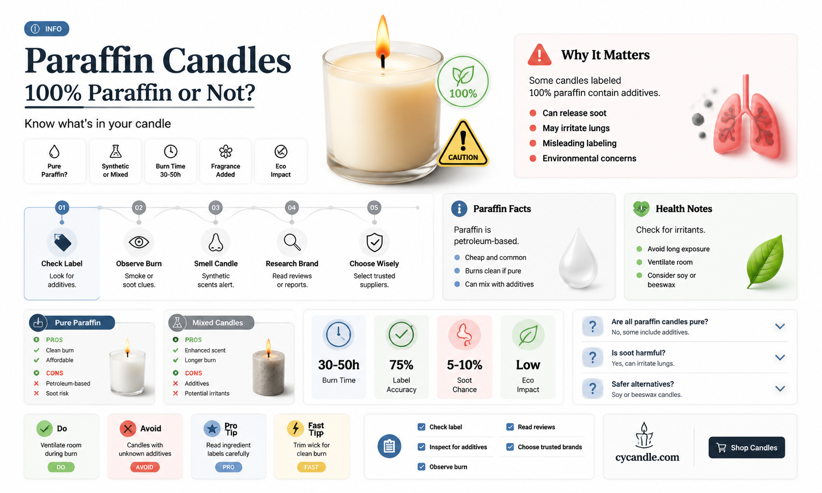 are candles 100 paraffin