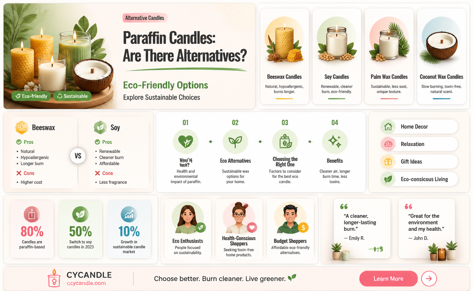 are all candles made from paraffin