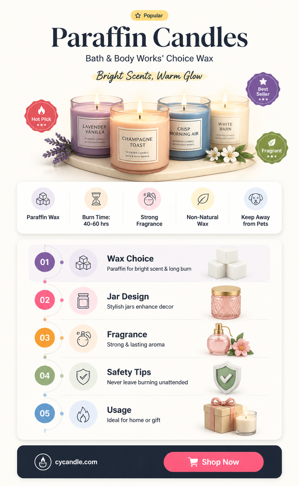 are bath and body candles made with paraffin