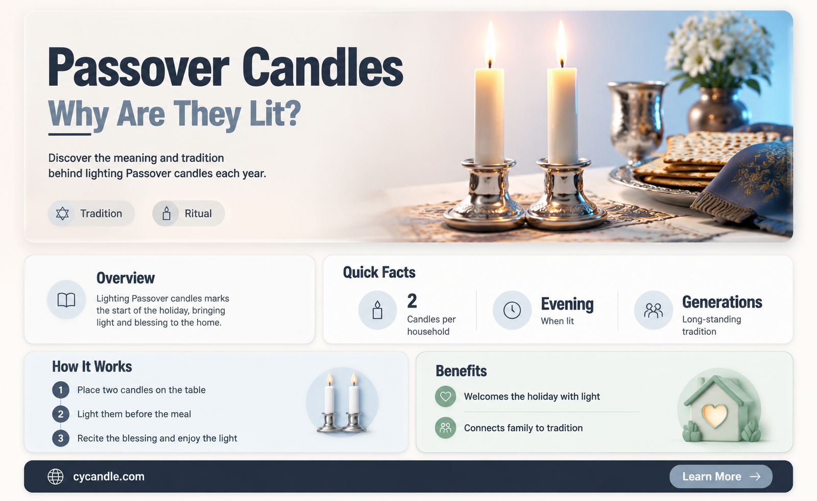 are candles lit for passover