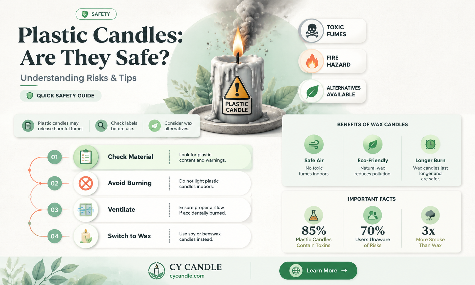 are candles plastic