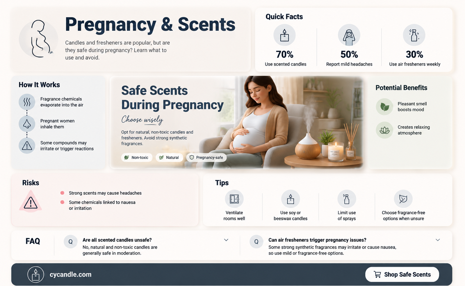 are candles and air freshener bad when pregnant