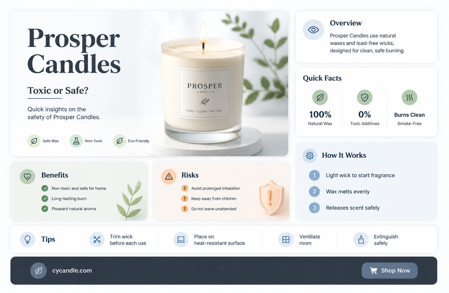 are bloom and prosper candles toxic