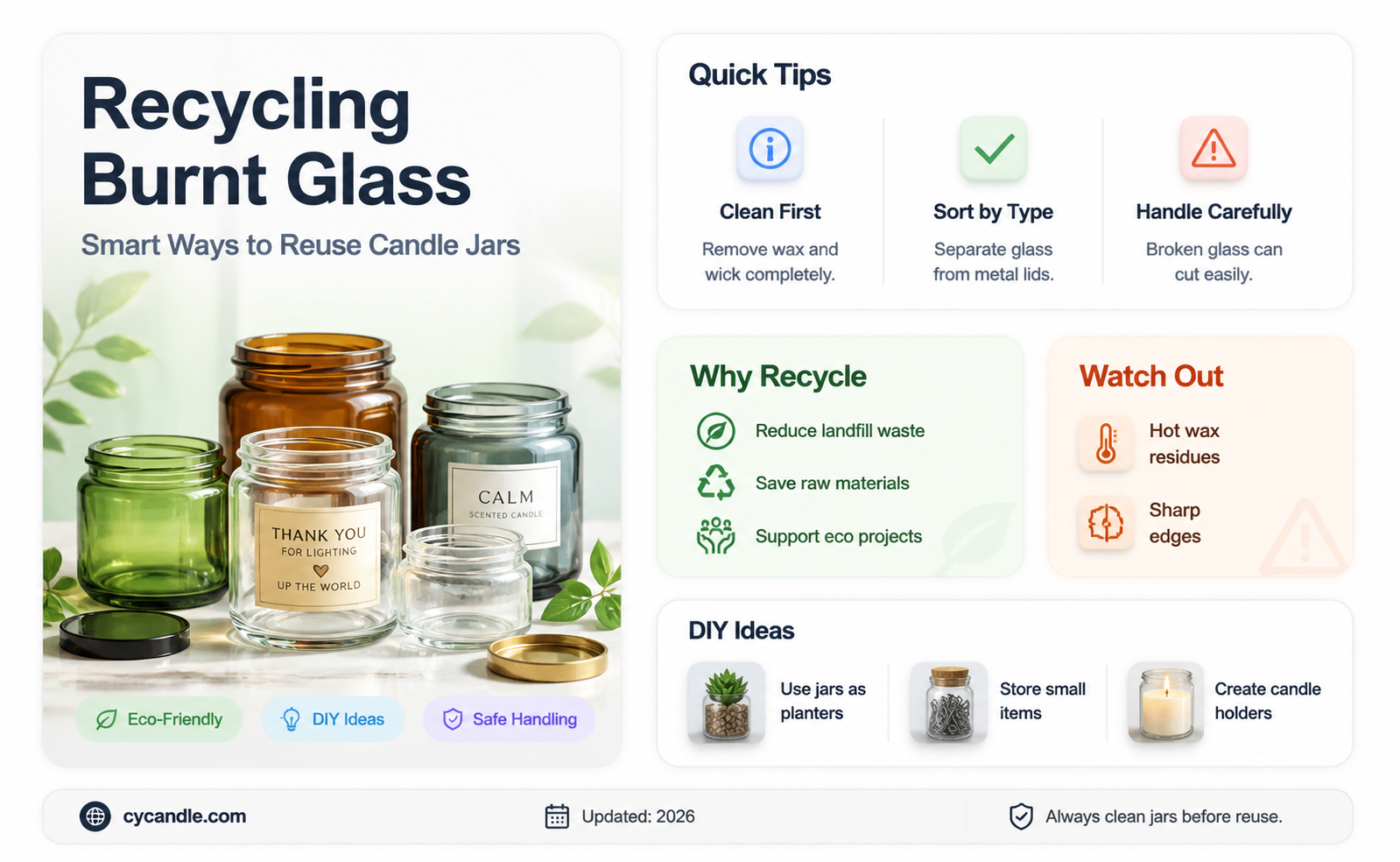are burnt glass candle holders recyclable