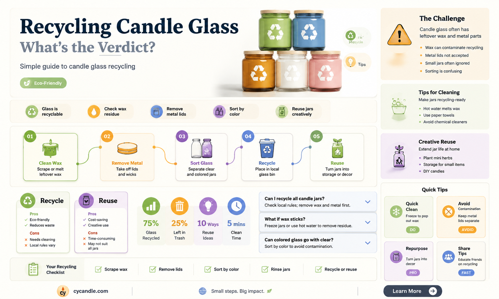 are candle glass containers recyclabe