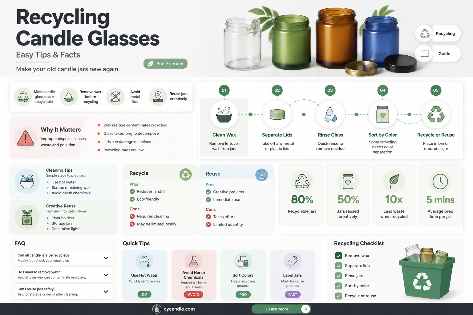 are candle glasses recyclable