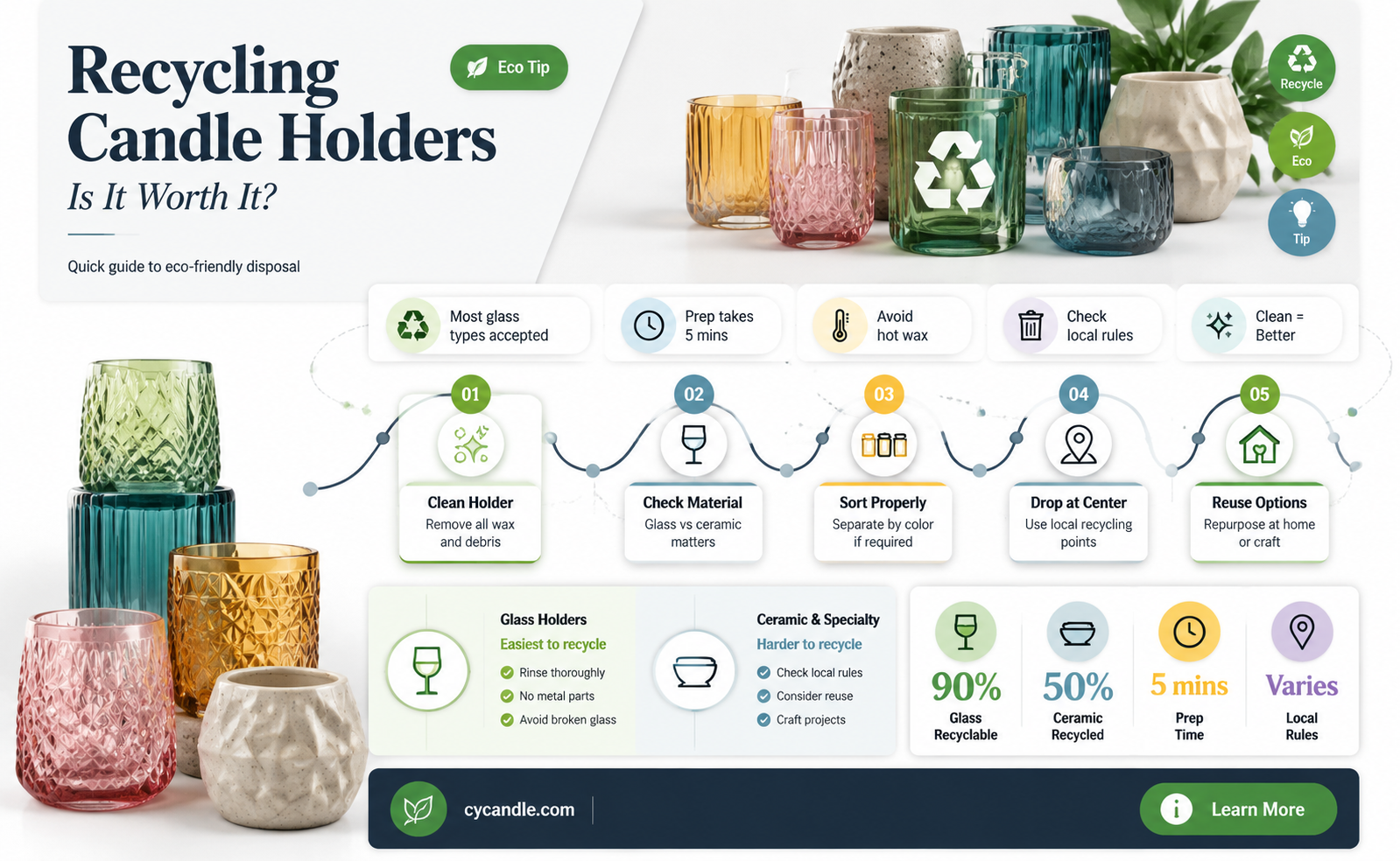 are candle holders recyclable