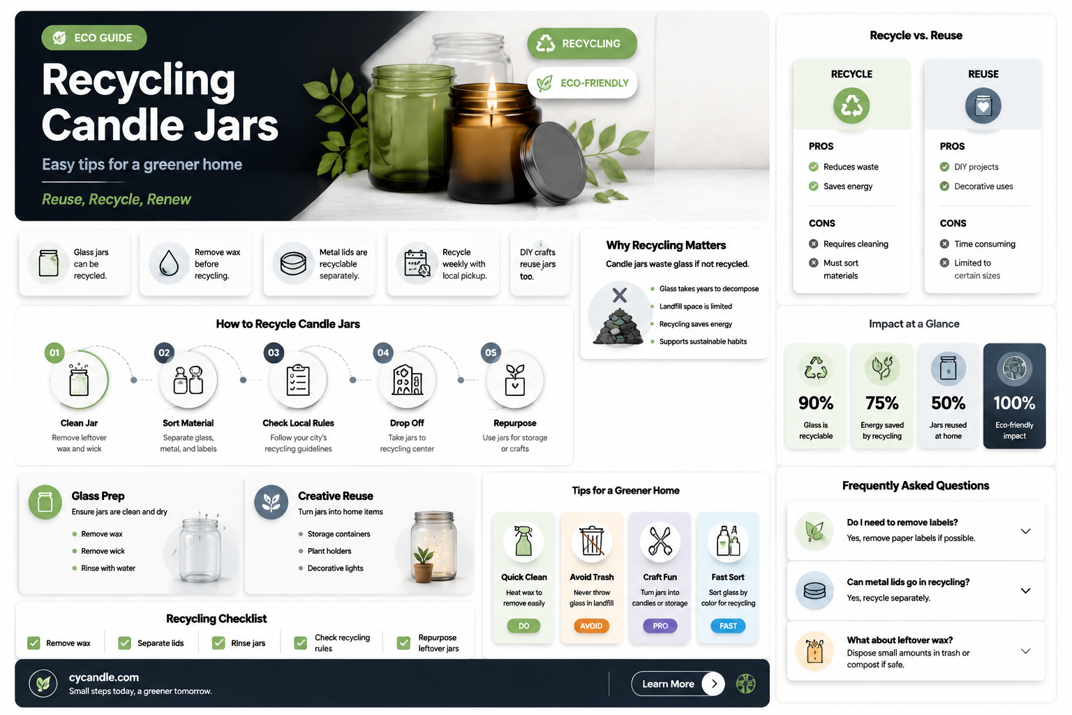 are candle jars recyclable