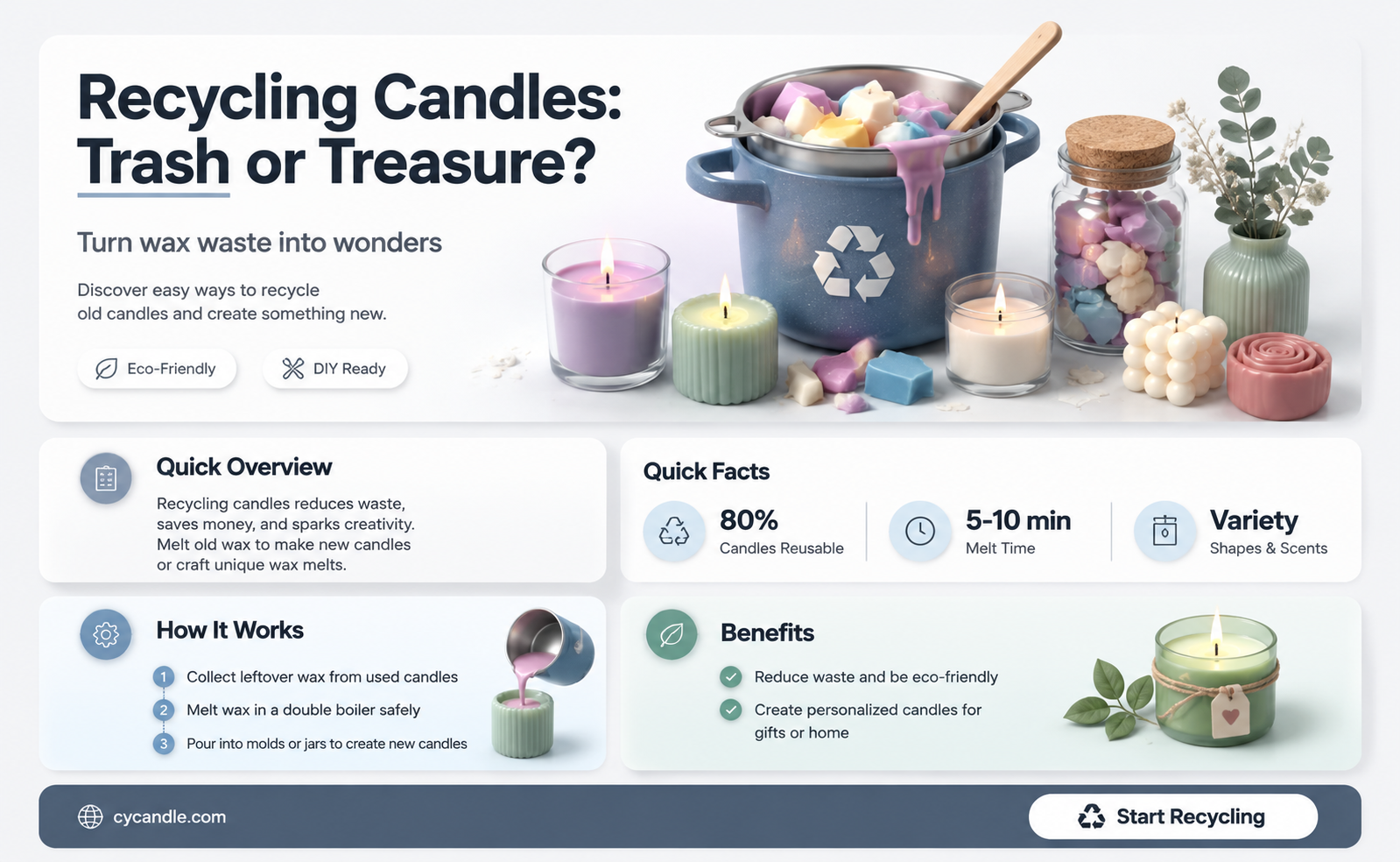 are candles recycle or trash