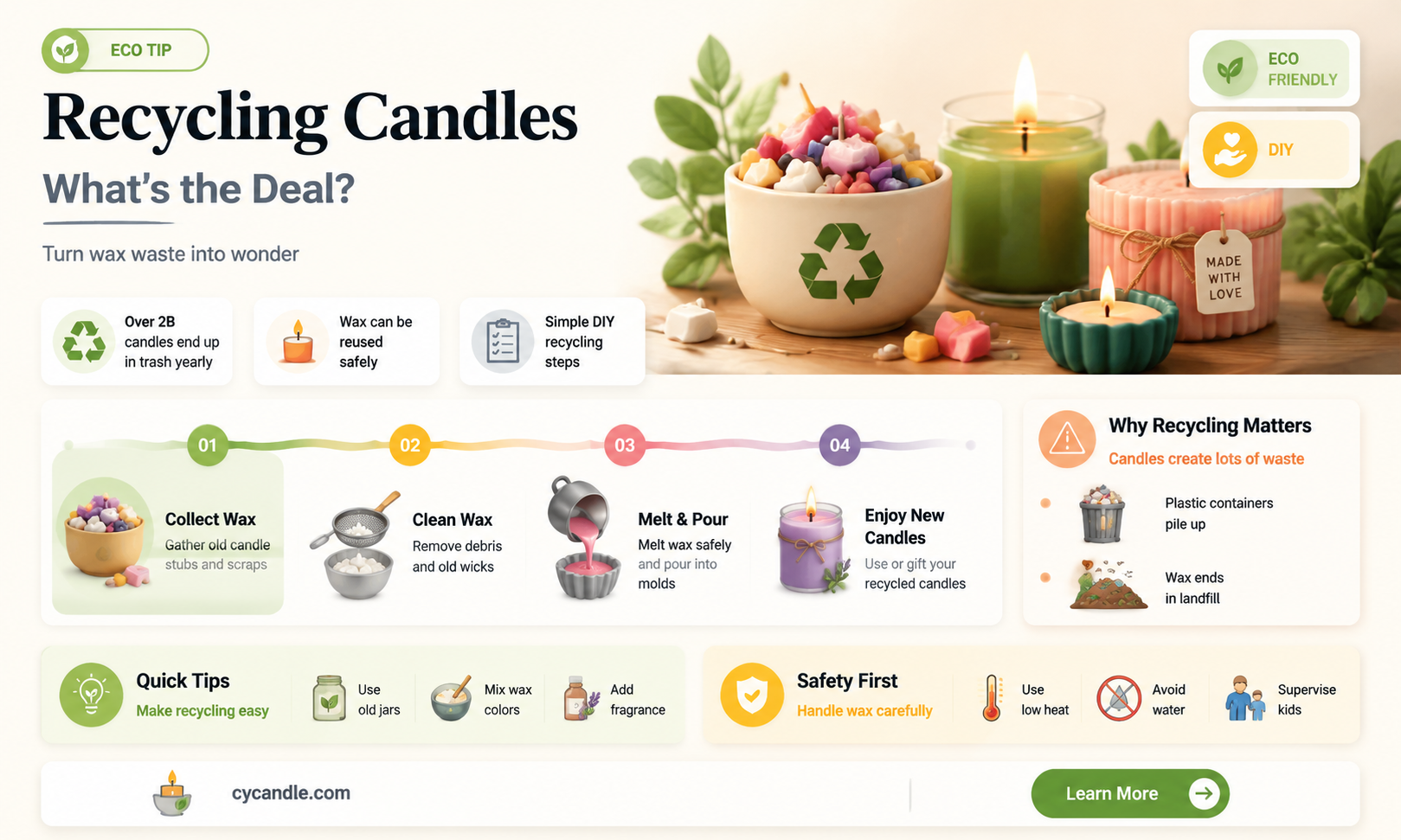 are candles recylable