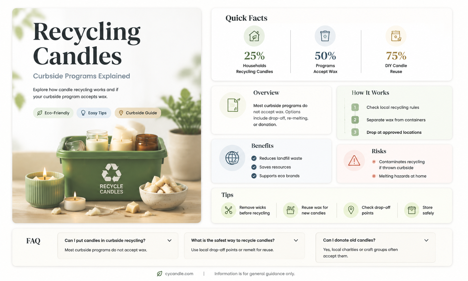 are candles accepted in curbside recycling programs