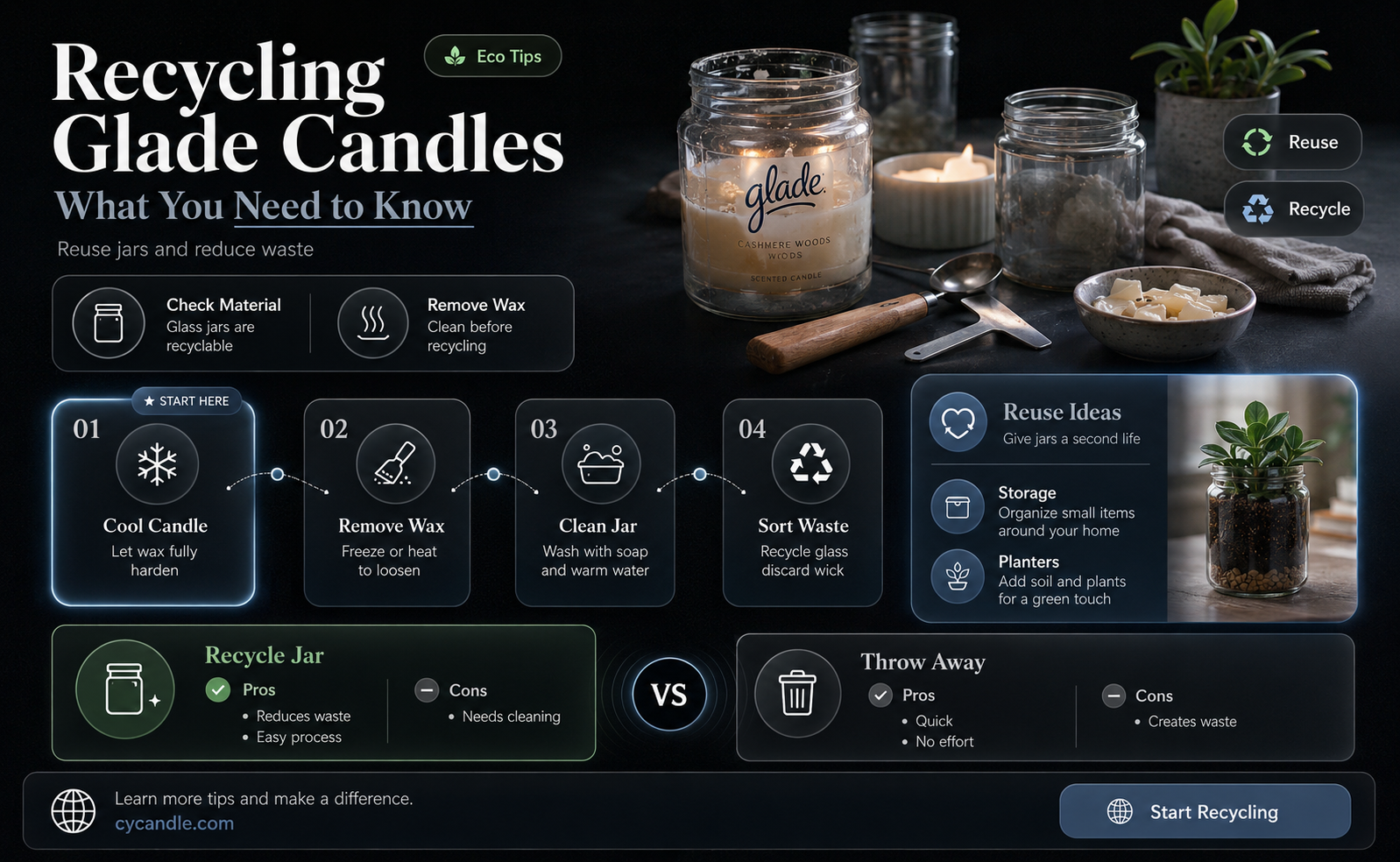 are glade candles recyclable