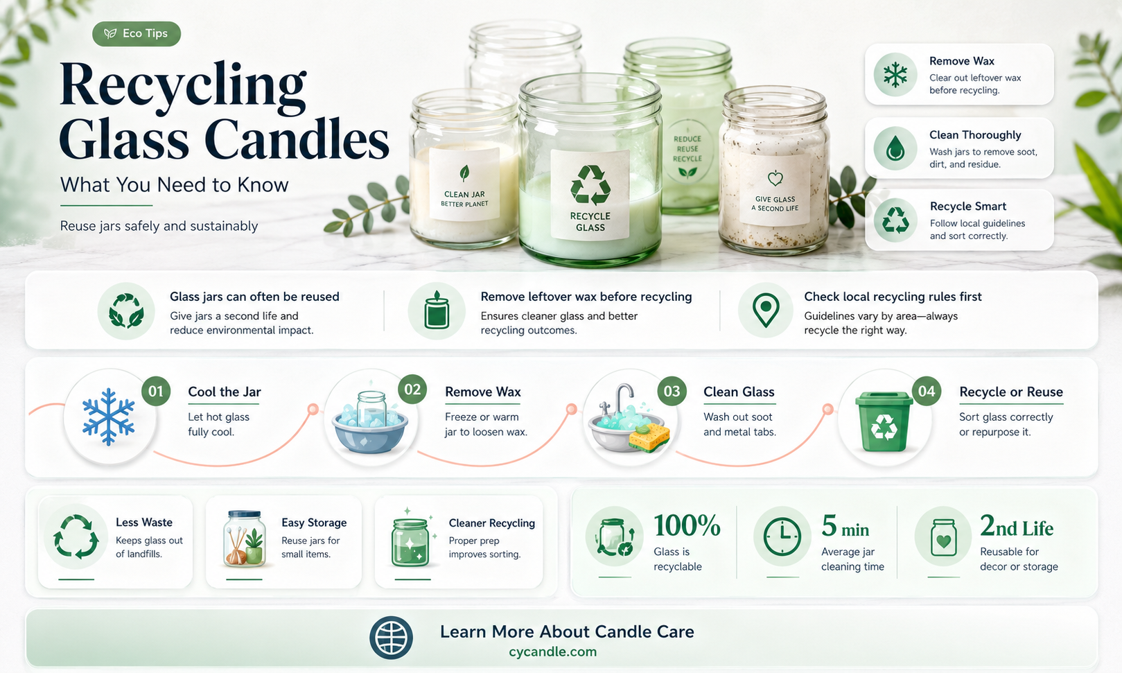 are glass candles recyclable
