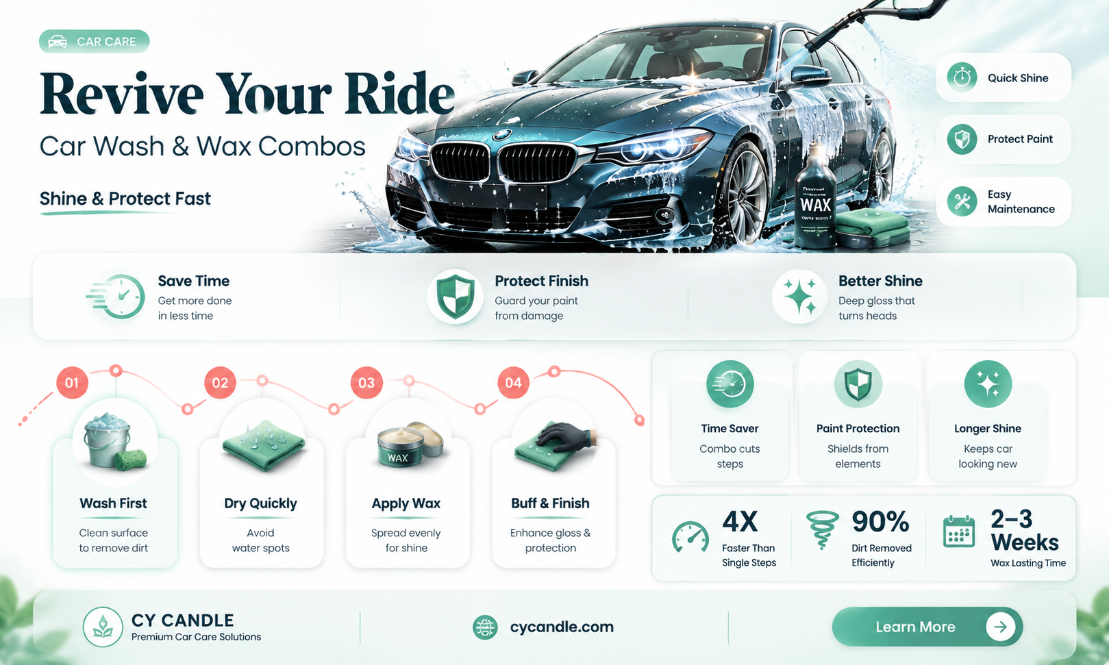are car wash and wax combos good to use