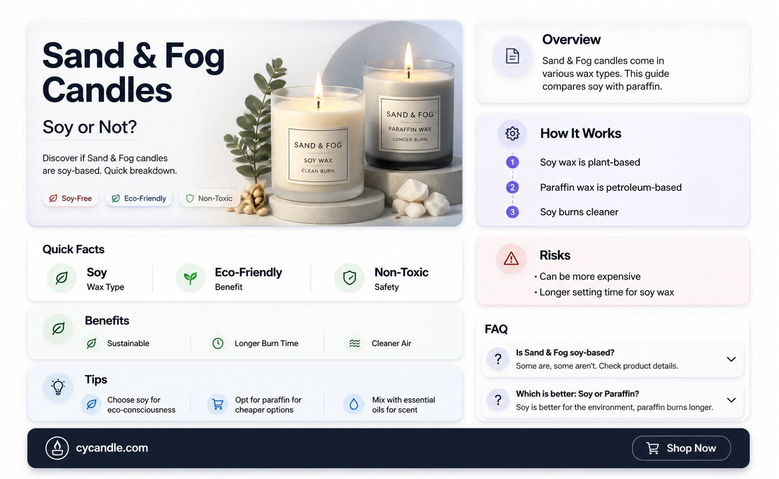 are all sand and fog candles soy