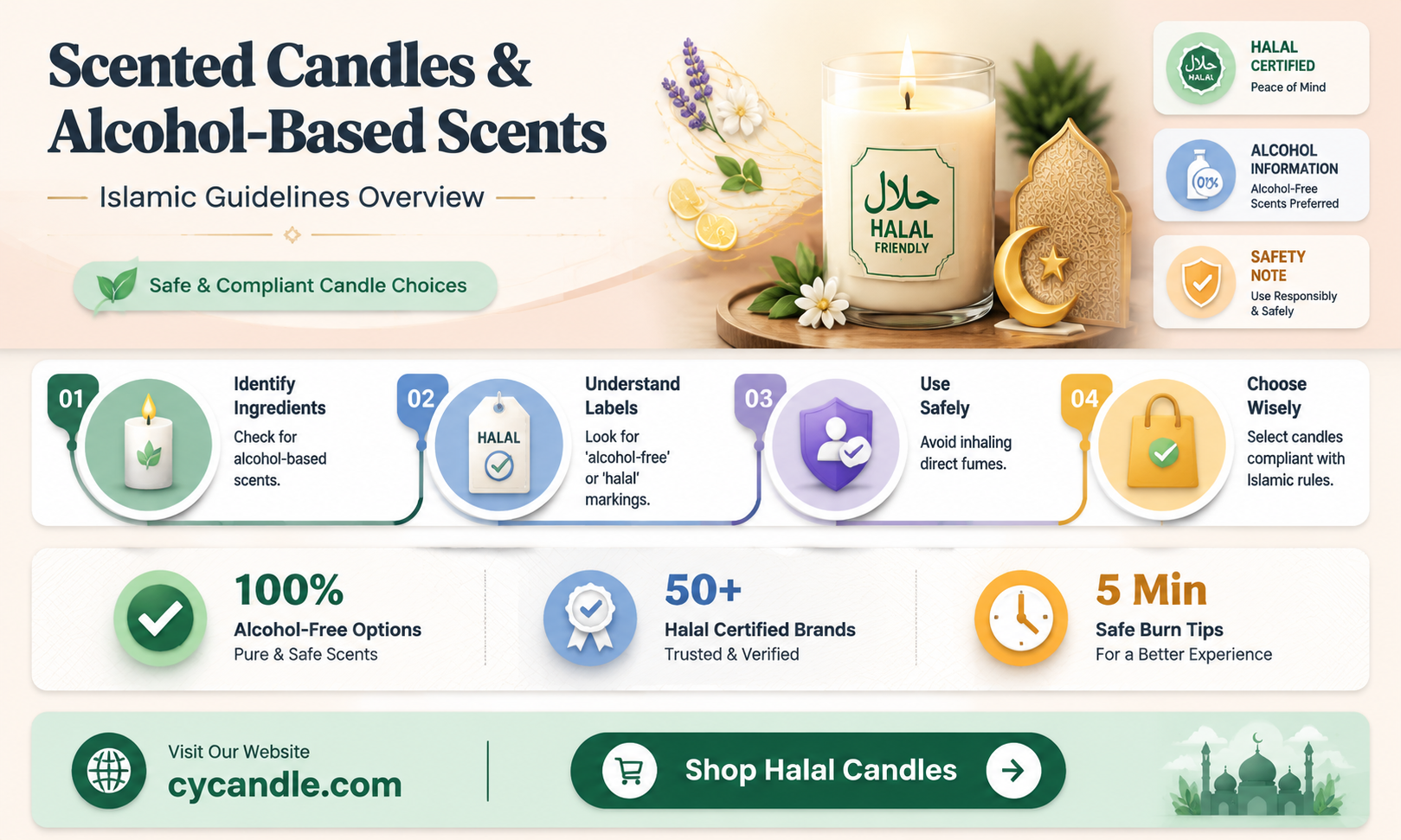 are candles that smell like alcohol haram