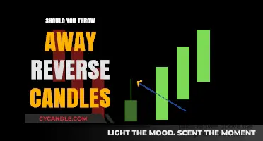 Reverse Candles: To Toss or Not?