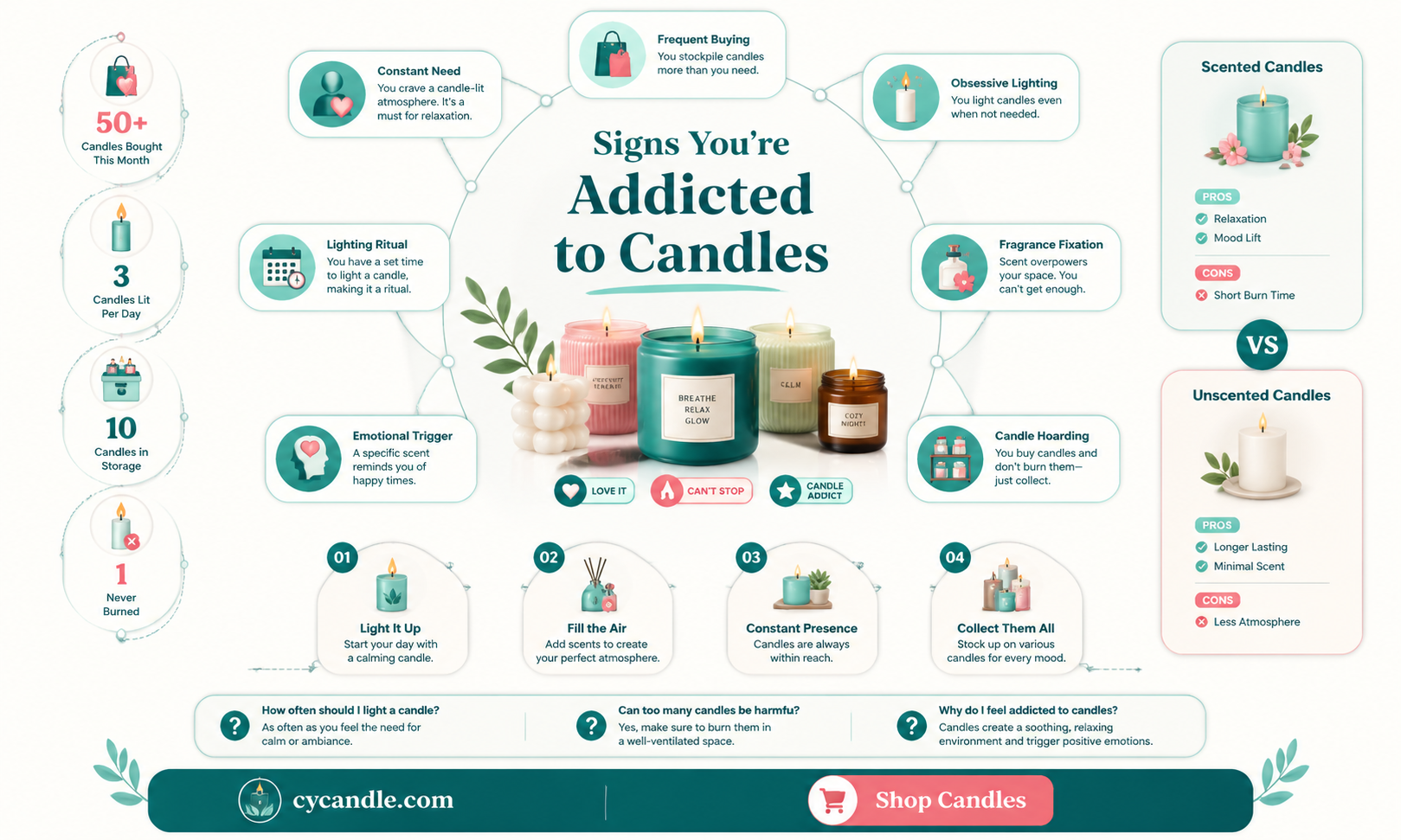 am i addicted to candles