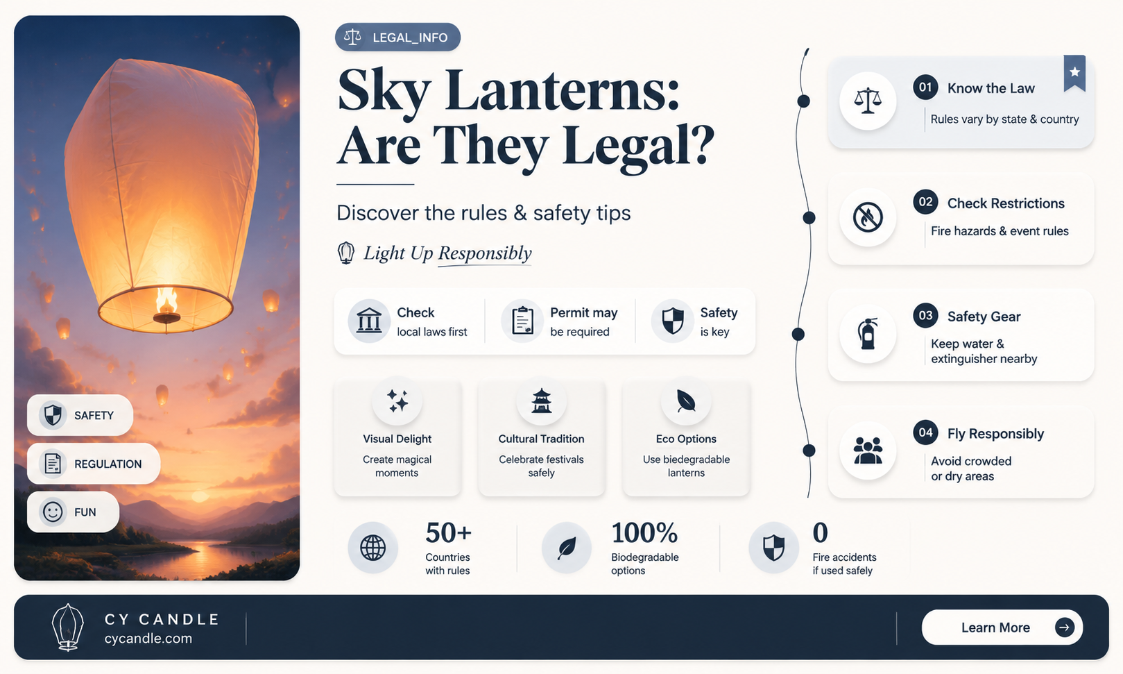 are candles that you release outside in sky legal