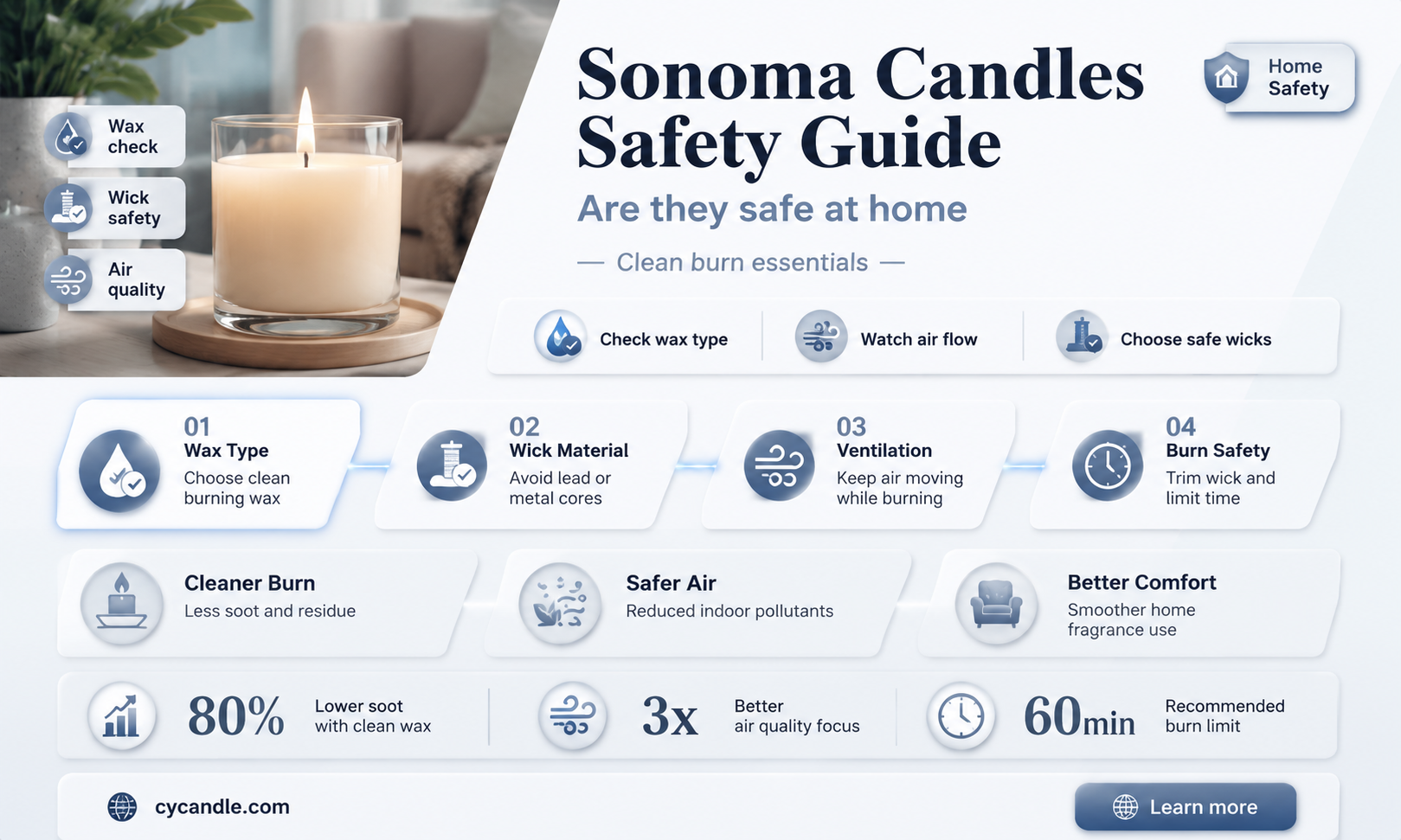 are kohls sonoma candles toxic
