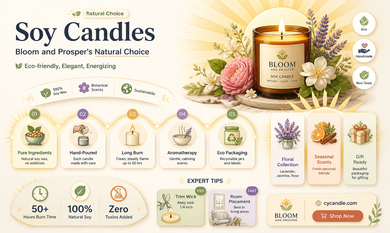 are bloom and prosper candles soy
