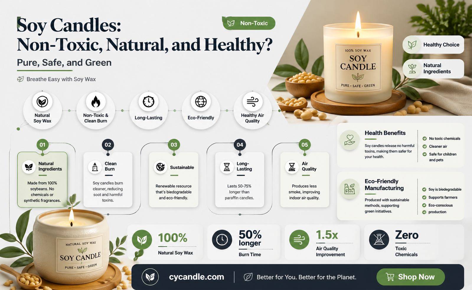 are 100 soy candles non toxic