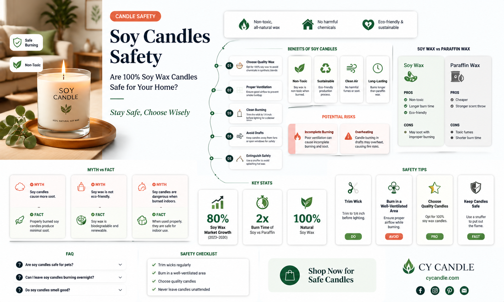 are 100 soy candles safe