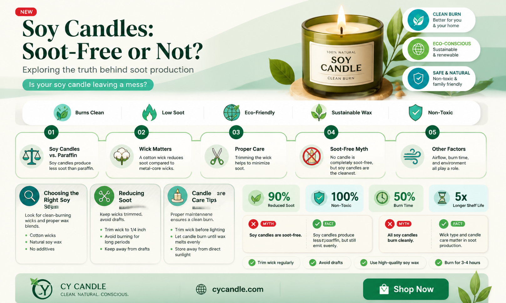 are all soy candles soot free