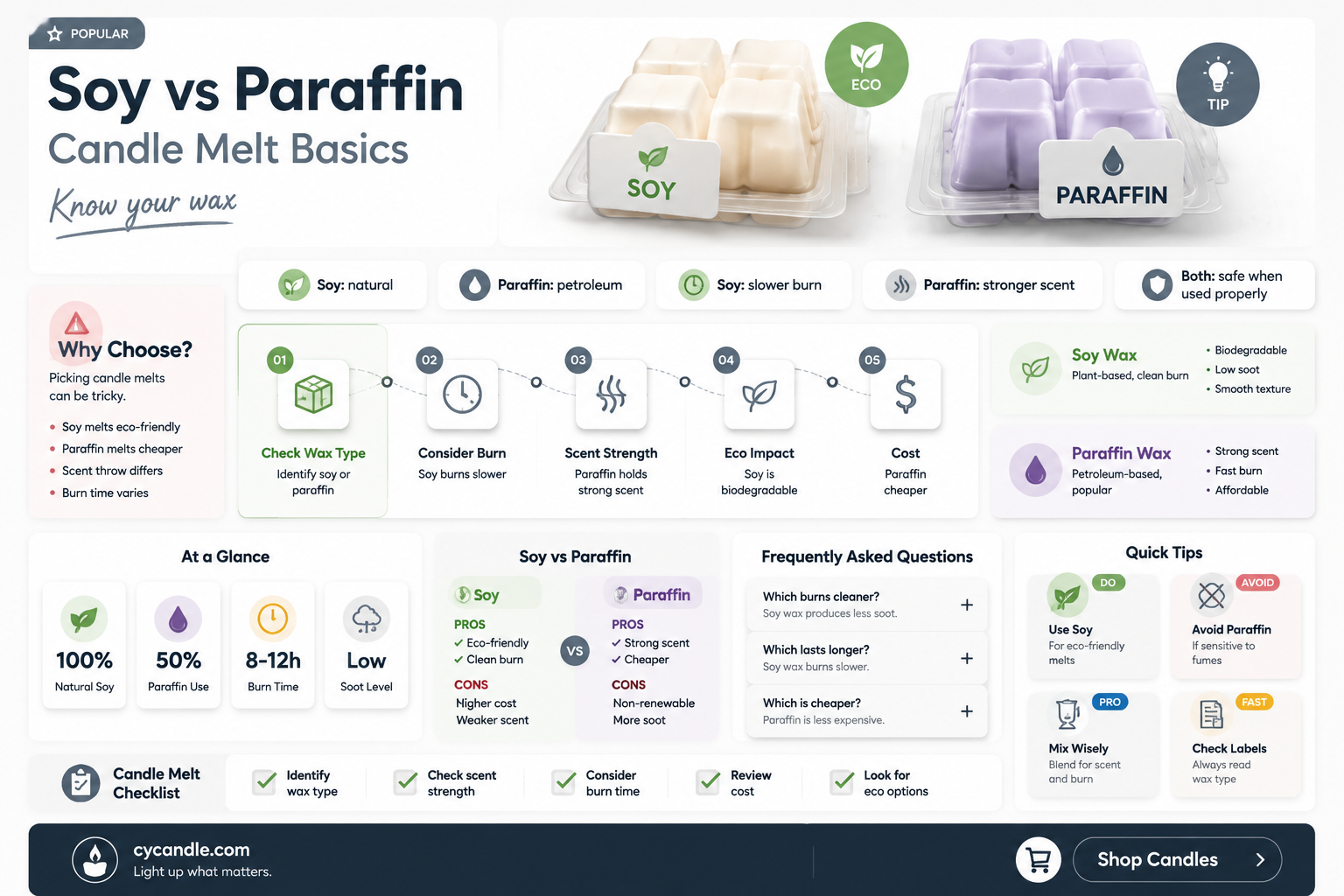 are candle melts made out of soy or paraffin