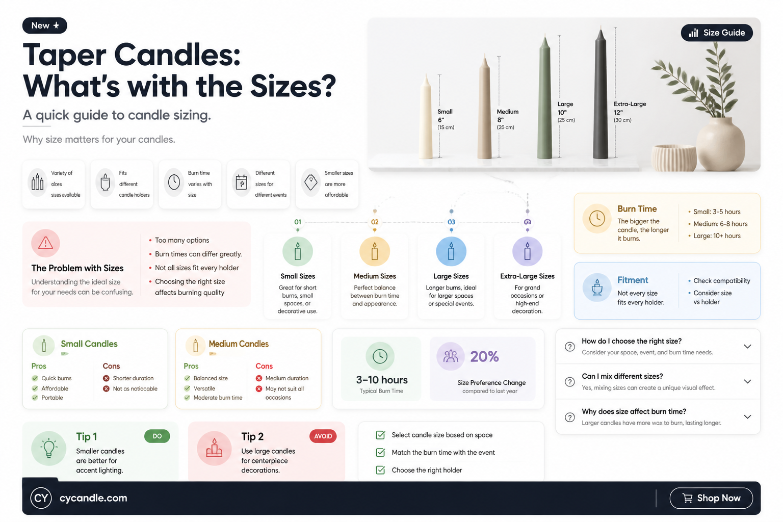 are all taper candles the same size