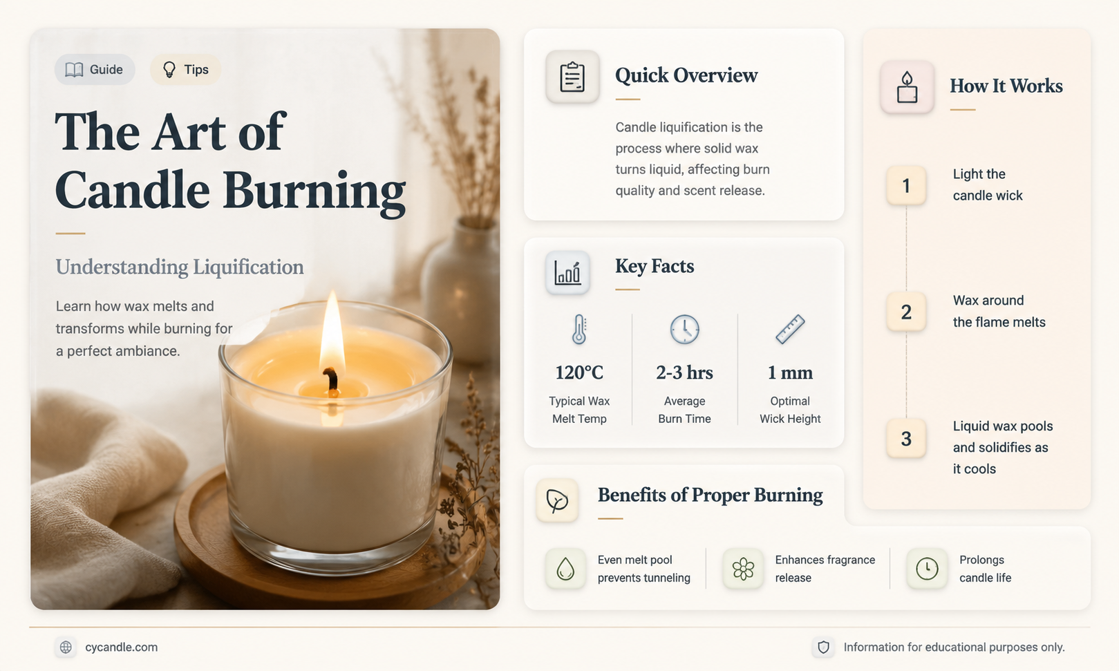 are candles supposed to liquify