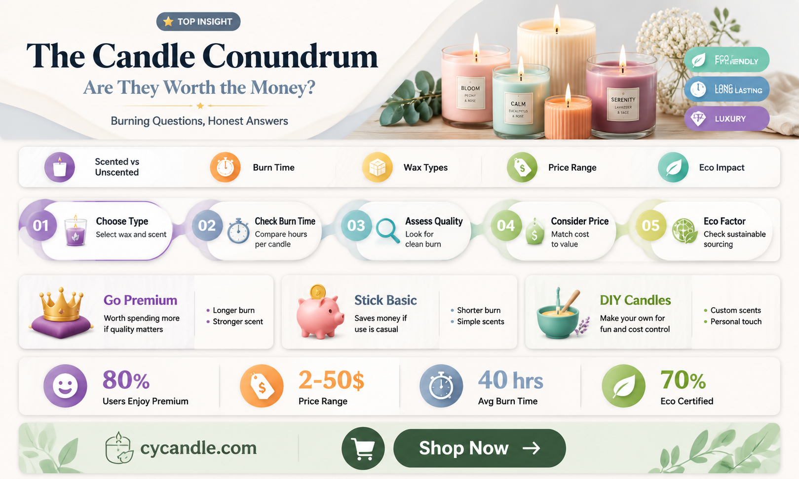 are candles a rip off
