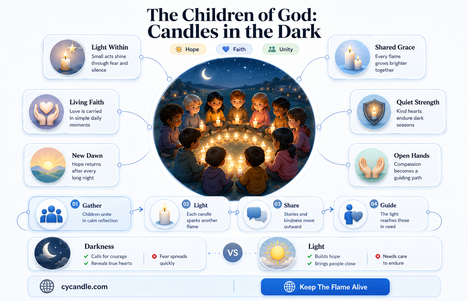 are gods children candles