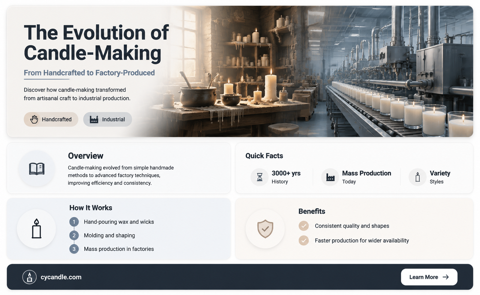 are candles made in factories