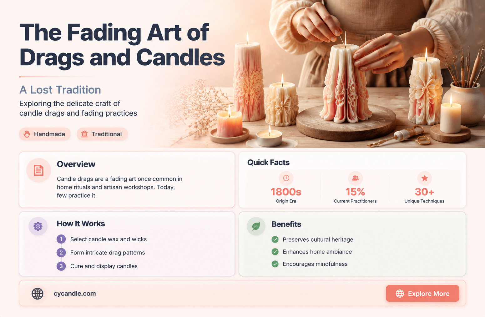 are drags and candles falling